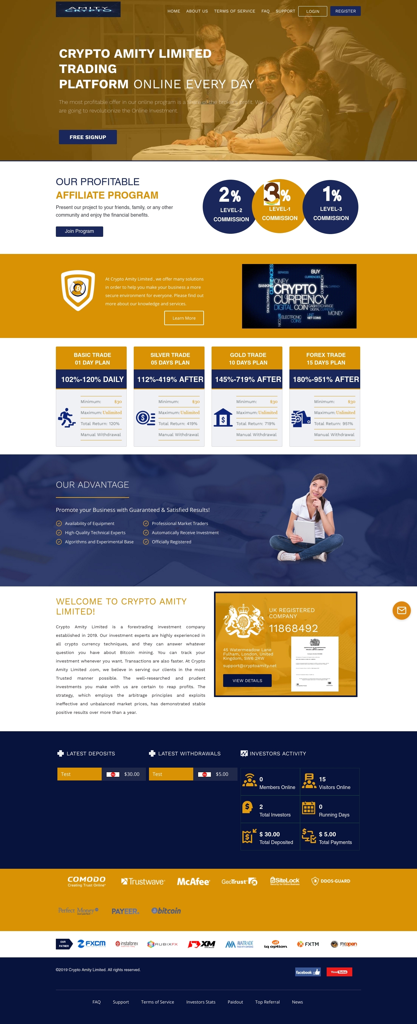 Investment HYIP Amity Crypto Ltd