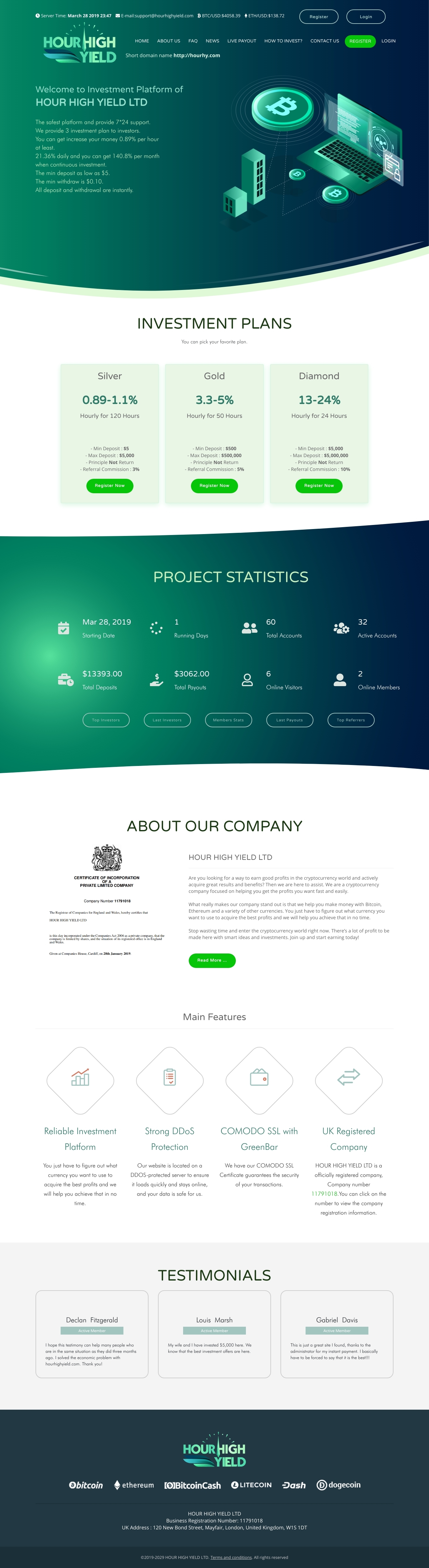 Gaming HYIP project Hour High Yield Ltd
