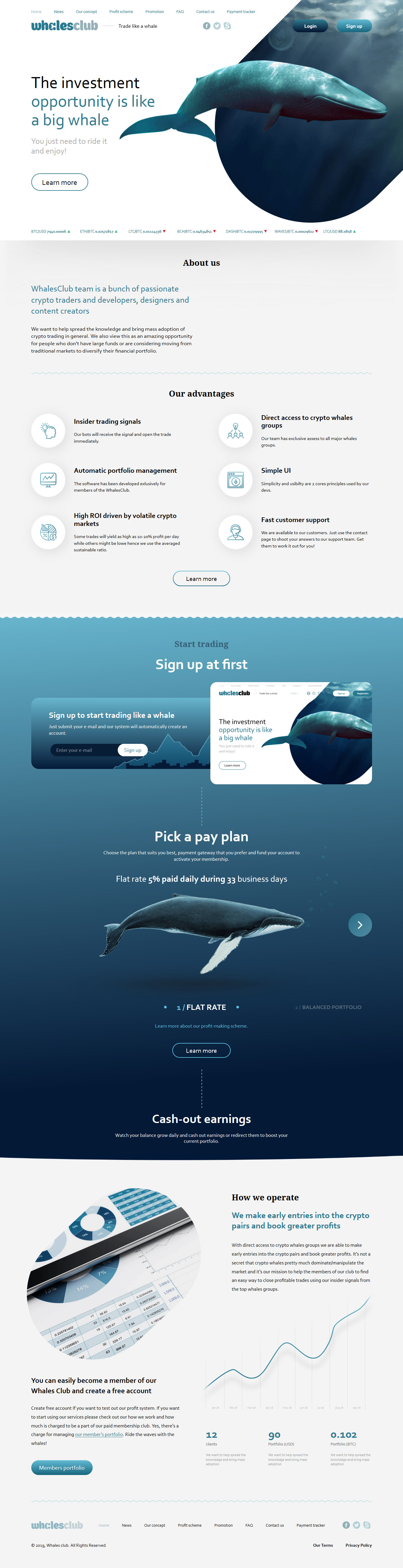 Gaming HYIP project Whalesclub