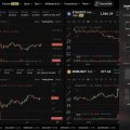 WEEX Multi-Market Mode: See 6 Crypto Pairs at Once, Catch Every Breakout