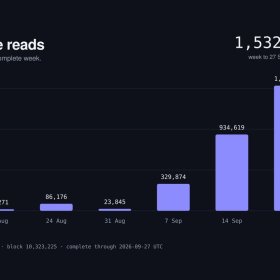 Vana completa el staking expandido como parte de la actualización de Vega, publica la economía del token VANA ampliada