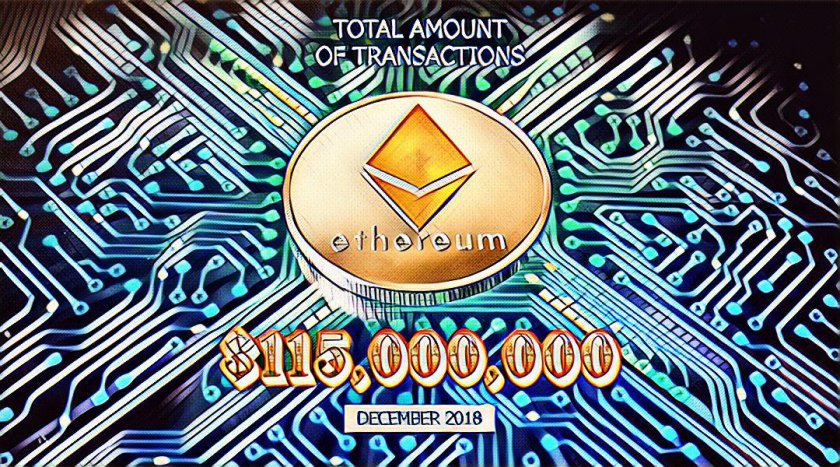 Maximum Transaction Volume in the Ethereum Network